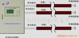 蘇州天誠(chéng)電訊科技通訊檢測(cè)儀器與計(jì)算機(jī)輔助設(shè)備產(chǎn)品概覽