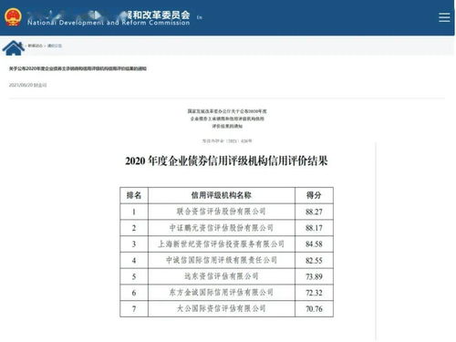 聯(lián)合資信榮膺國家發(fā)改委評級機(jī)構(gòu)信用評價榜首，引領(lǐng)企業(yè)信用評級服務(wù)新標(biāo)桿