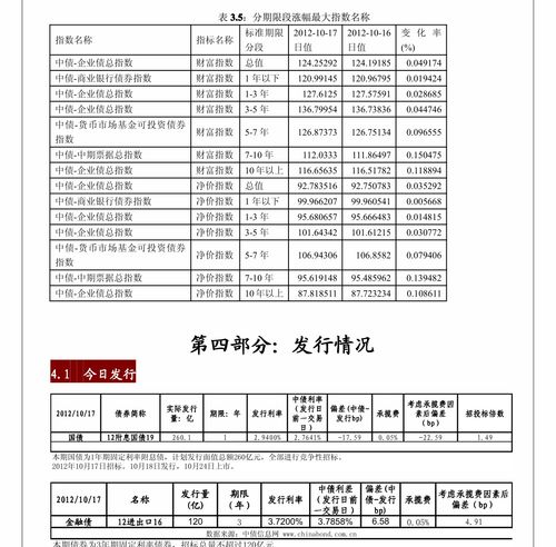 一級(jí)凈融資轉(zhuǎn)負(fù)凸顯信用壓力，興業(yè)證券信用債回顧及個(gè)體行業(yè)風(fēng)險(xiǎn)關(guān)注