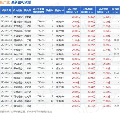 華源證券授予新產(chǎn)業(yè)“買入”評級，看好其企業(yè)信用評級服務發(fā)展前景