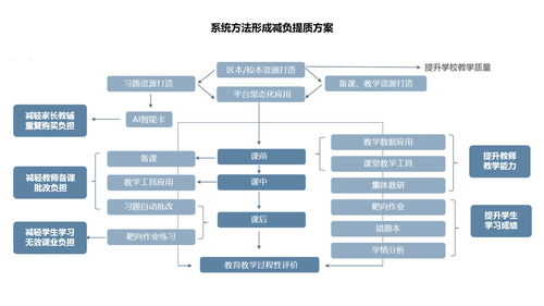 深化技術與教學融合，十六進制科技獲5000萬A輪融資，引領數字教育服務新篇章