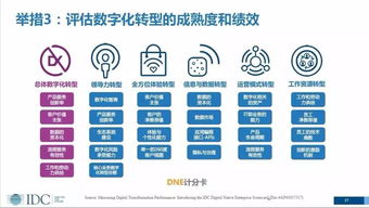 2018年全球數字化轉型支出將突破1.1萬億美元 制造業領跑，數字技術服務驅動變革