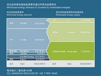 拜耳生態(tài)商務建筑計劃榮膺"全球綠色建筑最佳實踐獎"